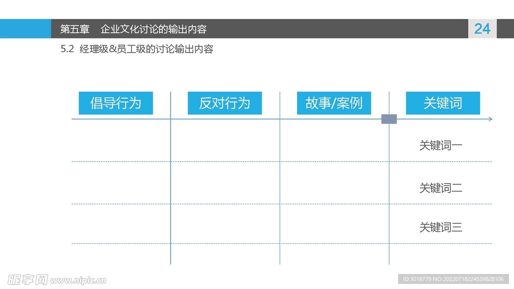 企业文化讨论 