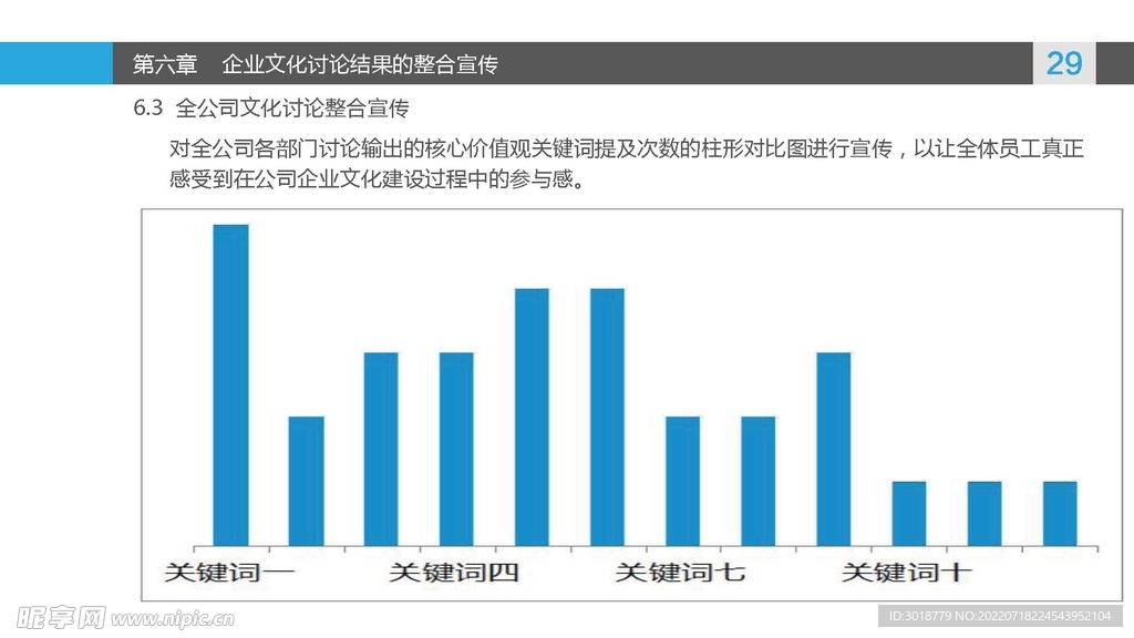企业文化讨论 