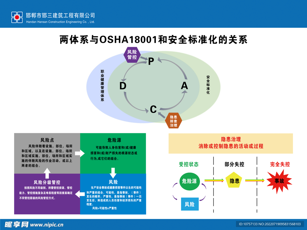 两体系  OSHA 展板