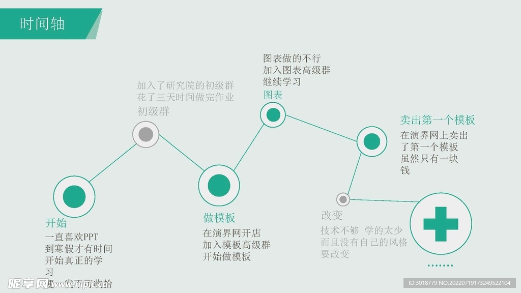 图表数据 