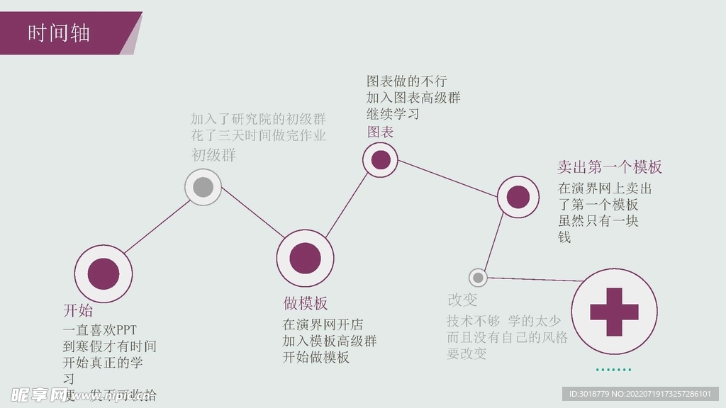 图表数据