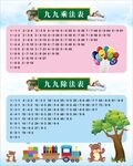 乘法表