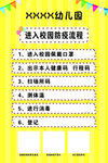 进园防疫流程