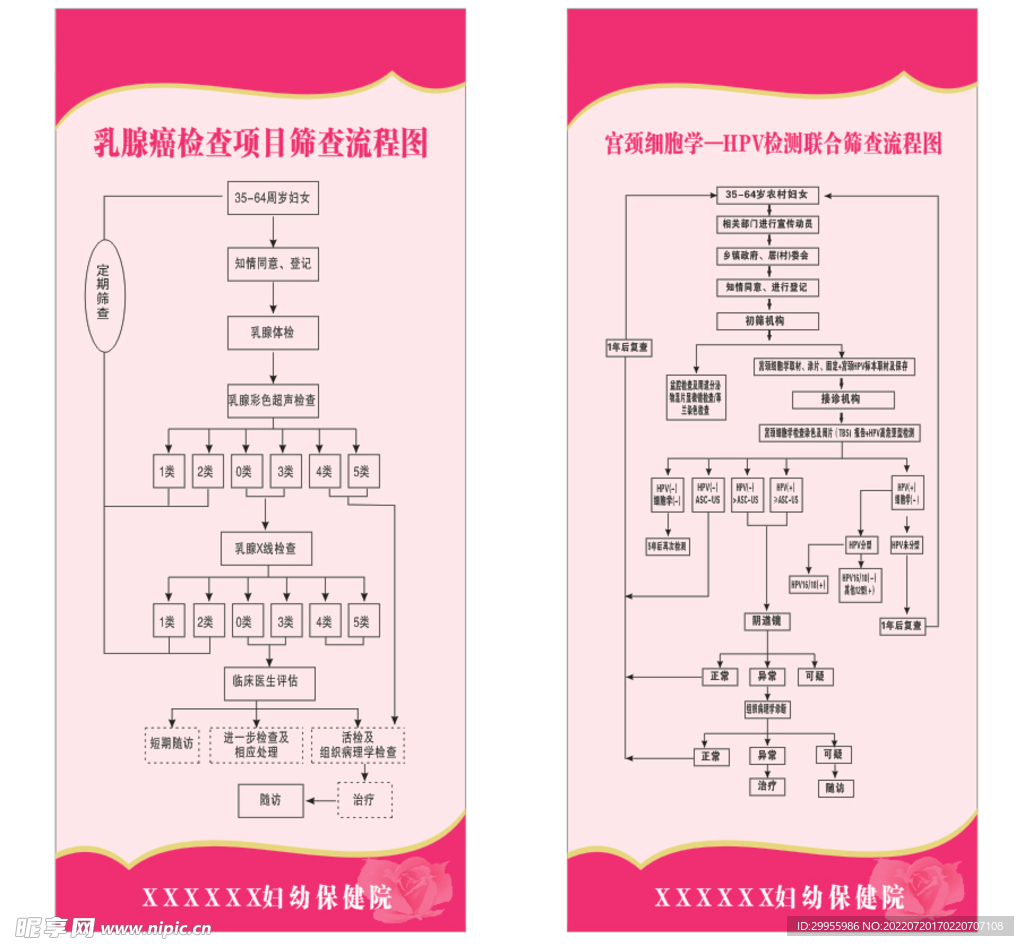 乳腺癌筛查流程图