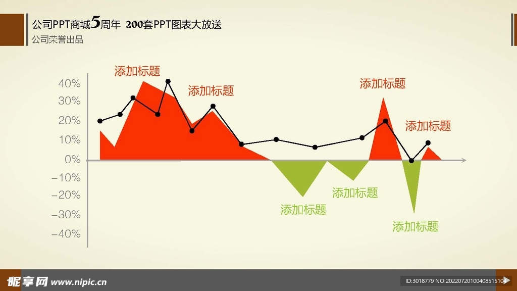 图表数据 