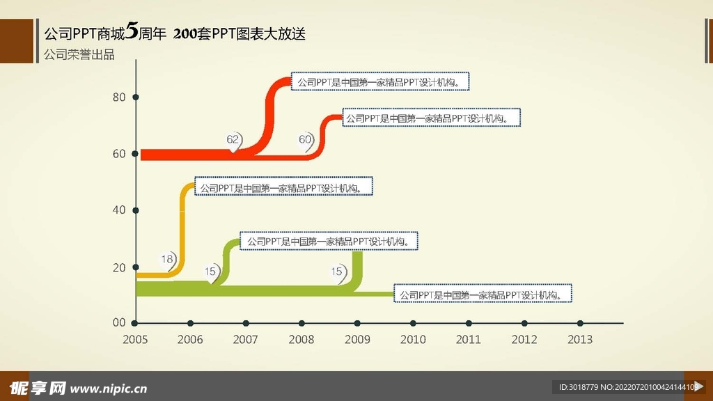 商务图表 