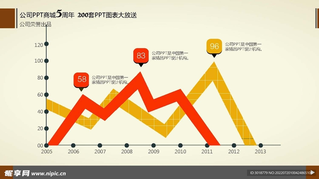 商务图表 