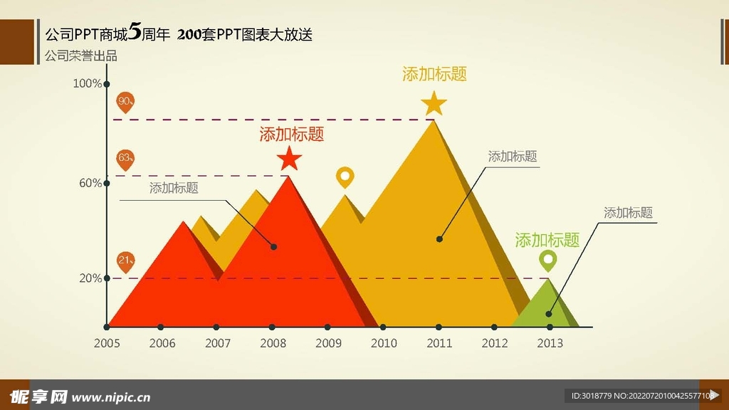 商务图表 