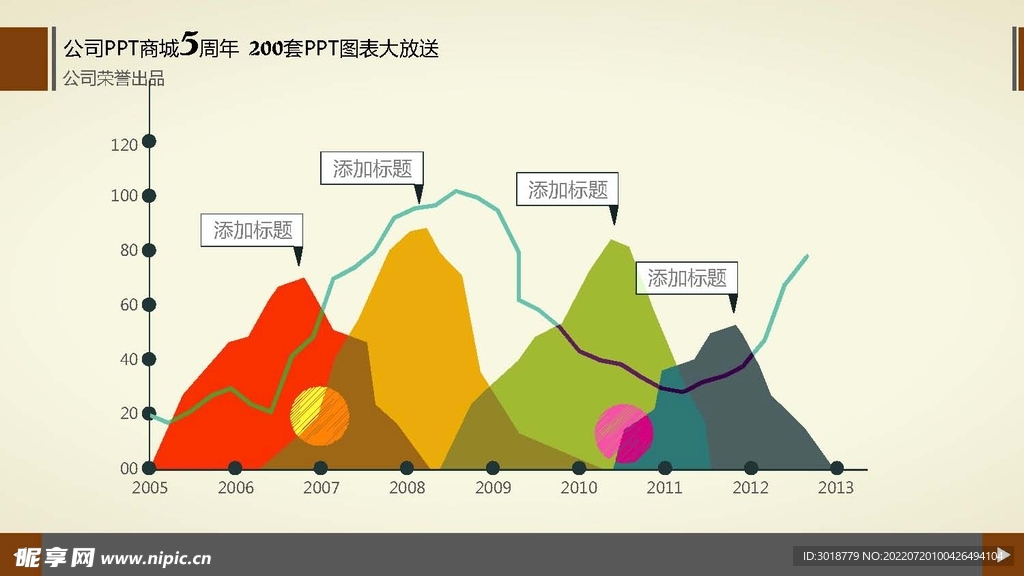 商务图表 