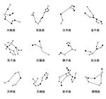星座