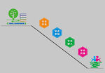 四个学会
