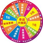 抽奖转盘