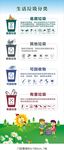 垃圾分类展架