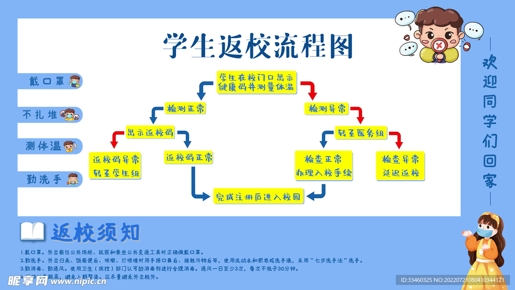 学生返校流程图