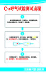 C14呼气试验测试流程