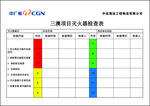 灭火器检查表