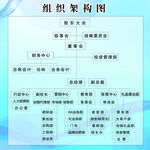组织结构图