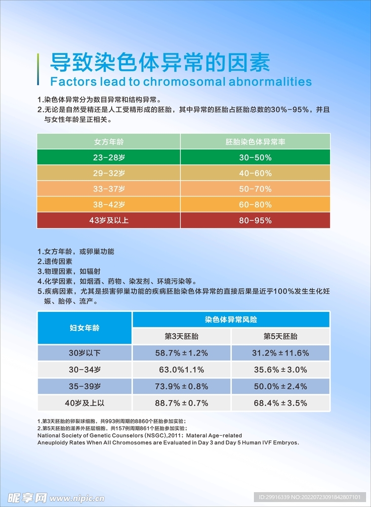 导致染色体异常的因素