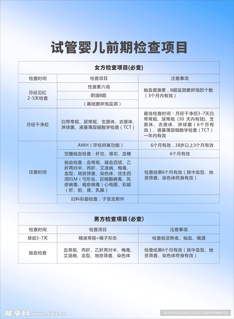 三代试管婴儿概念