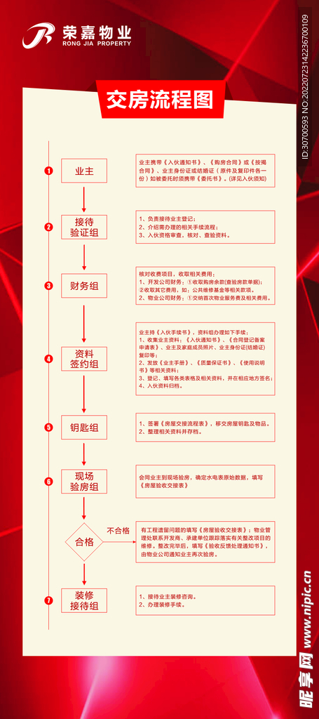 交房流程展架