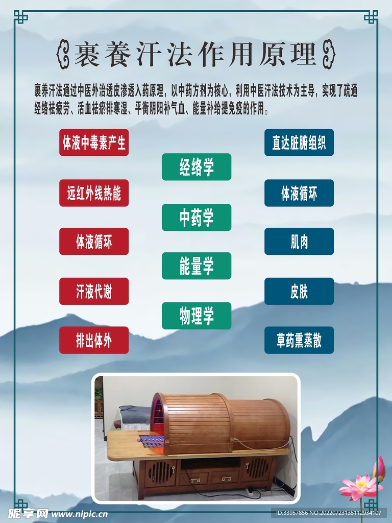 裹养汗法作用原理 