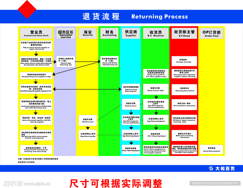 超市退货流程形象画