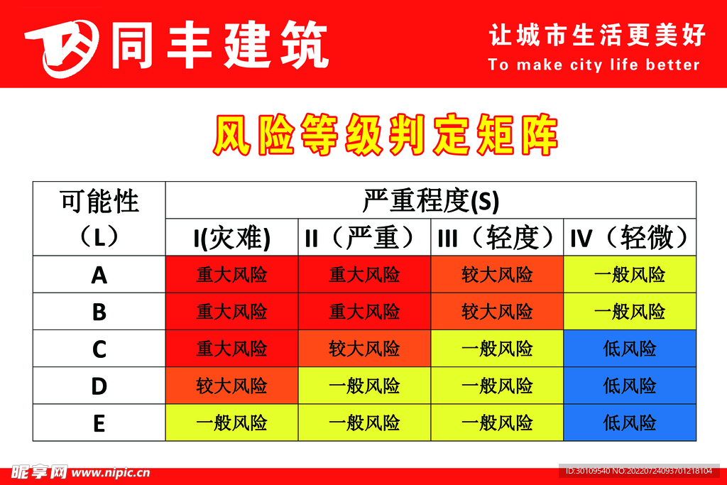 风险等级判定矩阵
