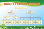网格化管理