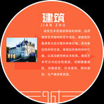 建筑历史展板