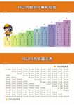 10以内分解和组成及加减法表