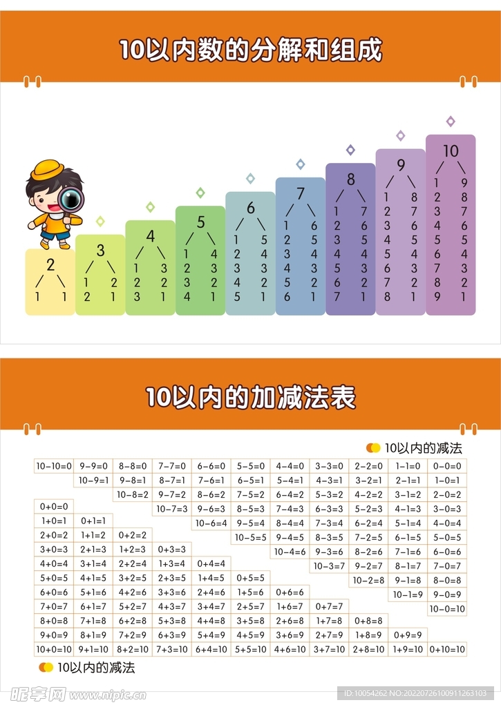 10以内分解和组成及加减法表