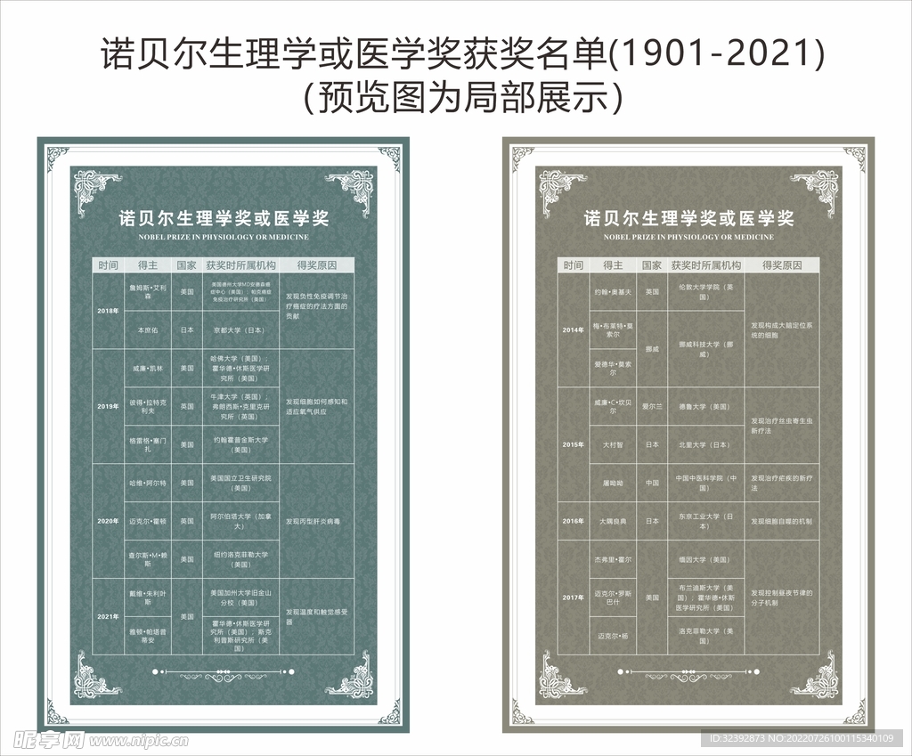 诺贝尔生理学或医学奖