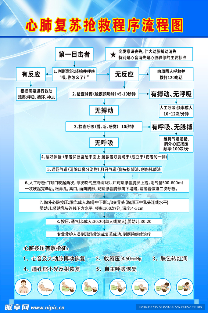 心肺复苏抢救程序流程图