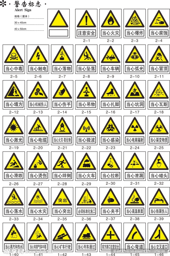 工地施工黄色警示安全标志
