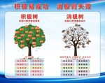 积极易成功 消极则失败