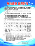 危险废物管理制度