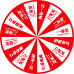 转盘