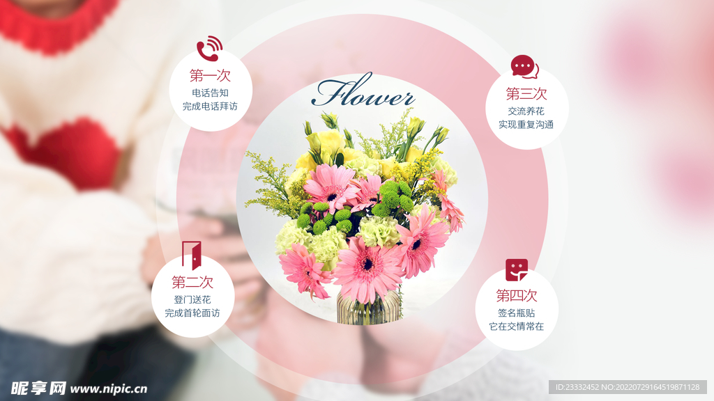 鲜花介绍