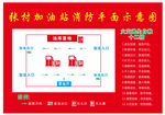 平面加油站消防示意图
