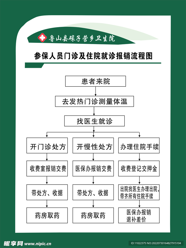参保住院流程