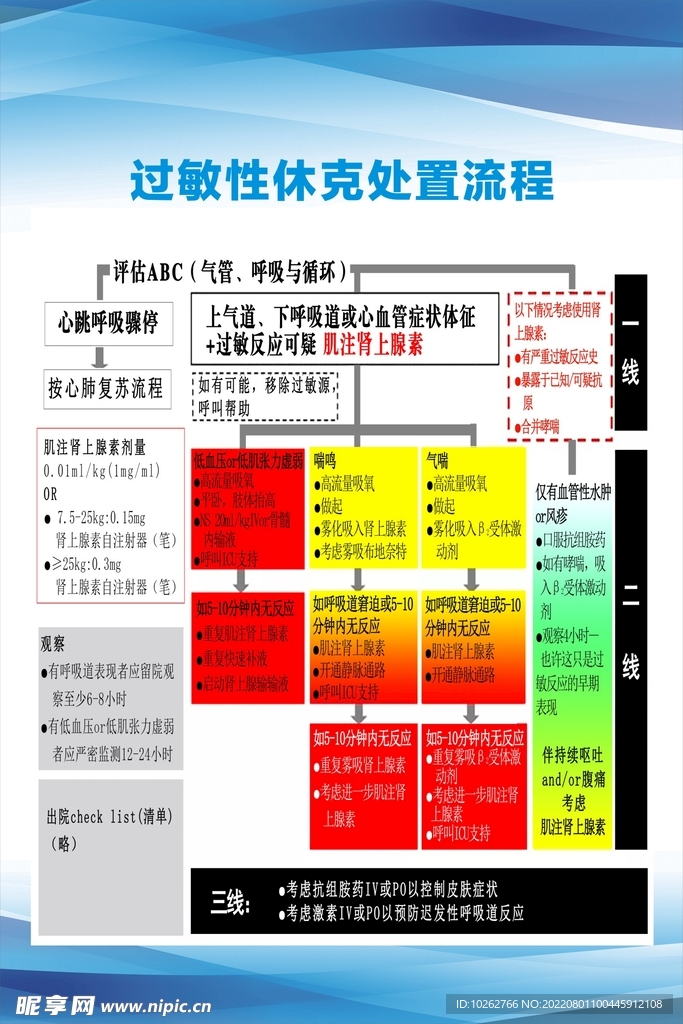 过敏性休克处置流程