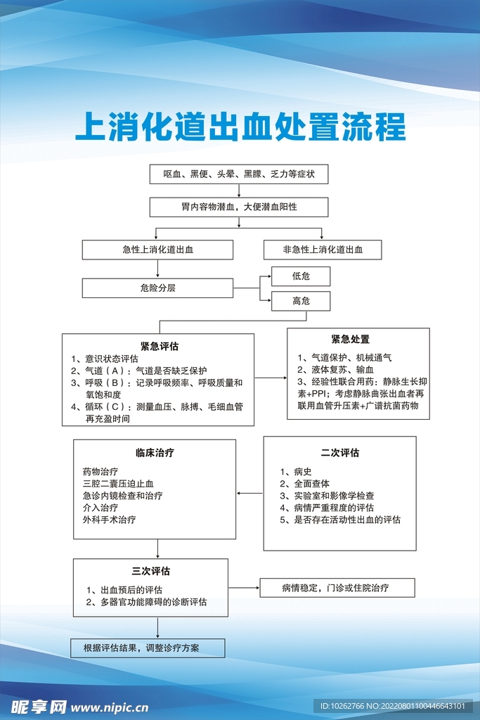 上消化道出血处置流程