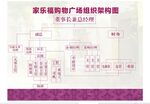 组织架构图