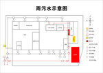 雨污水示意图