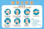 洗手七步法 