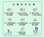 正确洗手方式