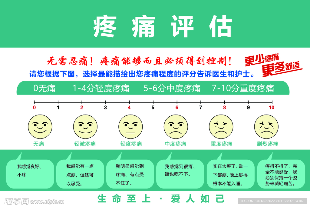 疼痛评估