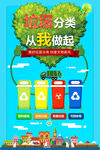 垃圾分类海报
