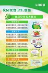 校园饮食卫生健康 食品安全要点