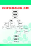 疑似新型冠状病毒感染的肺炎上报